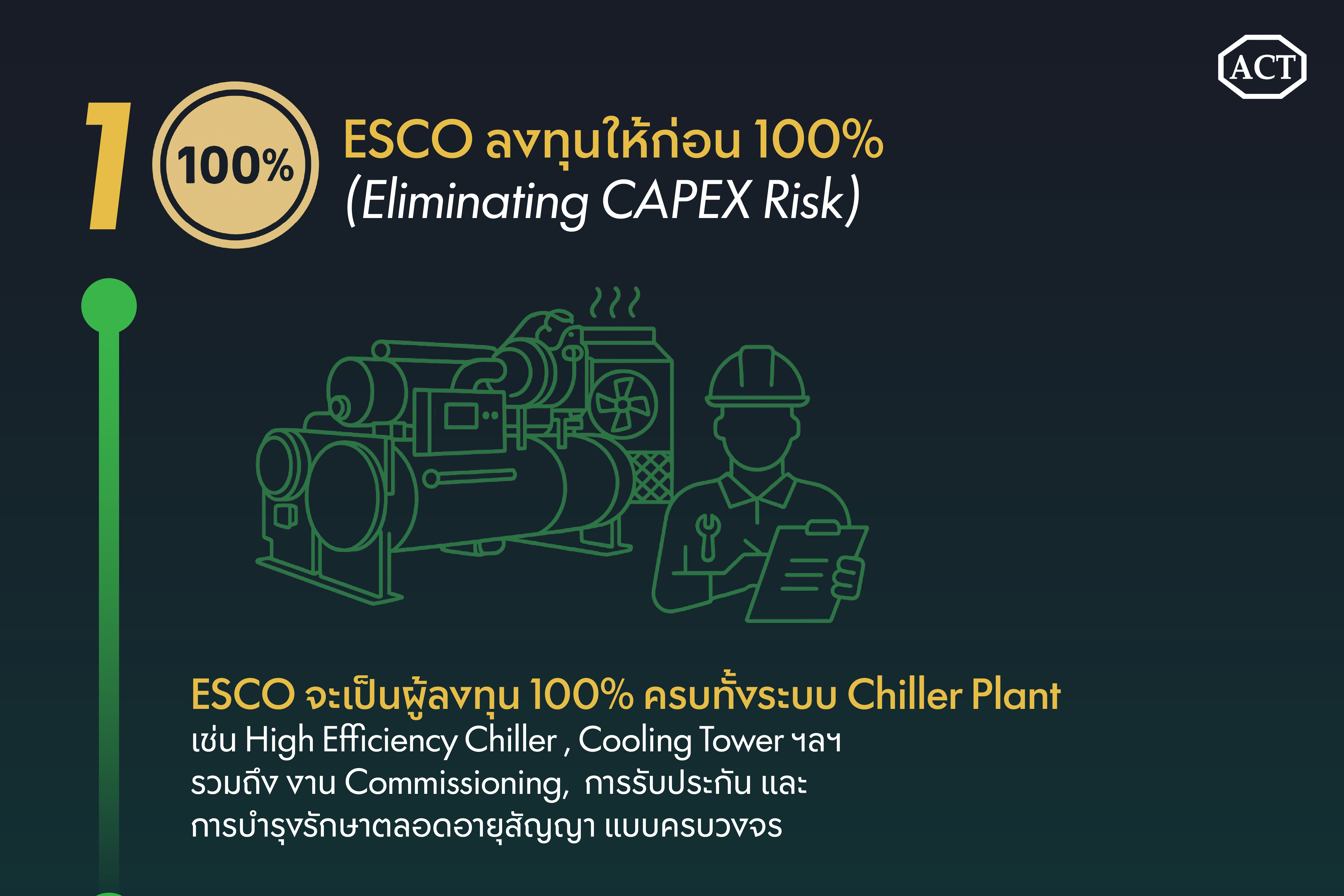 esco คืออะไร
