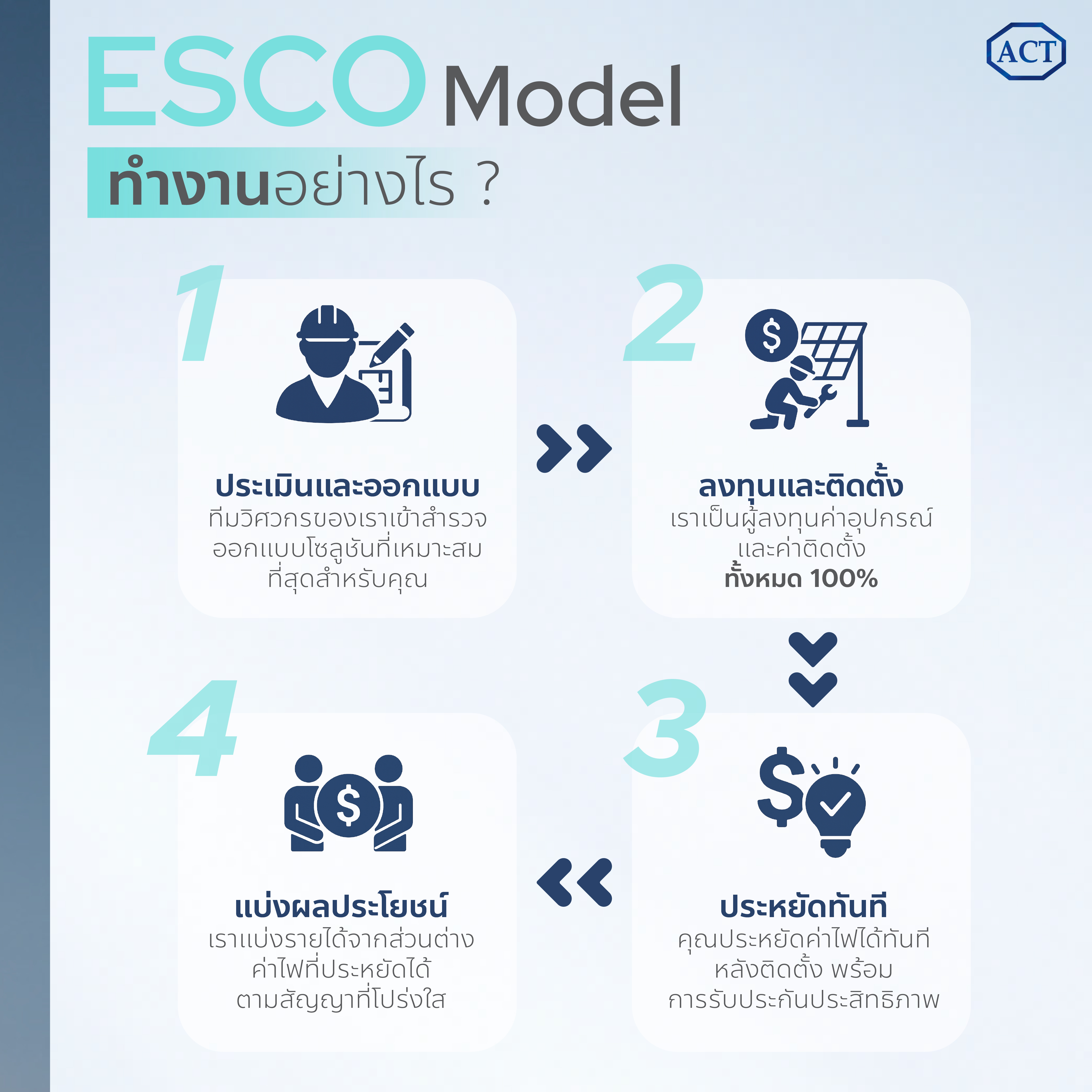esco model บริษัท esco