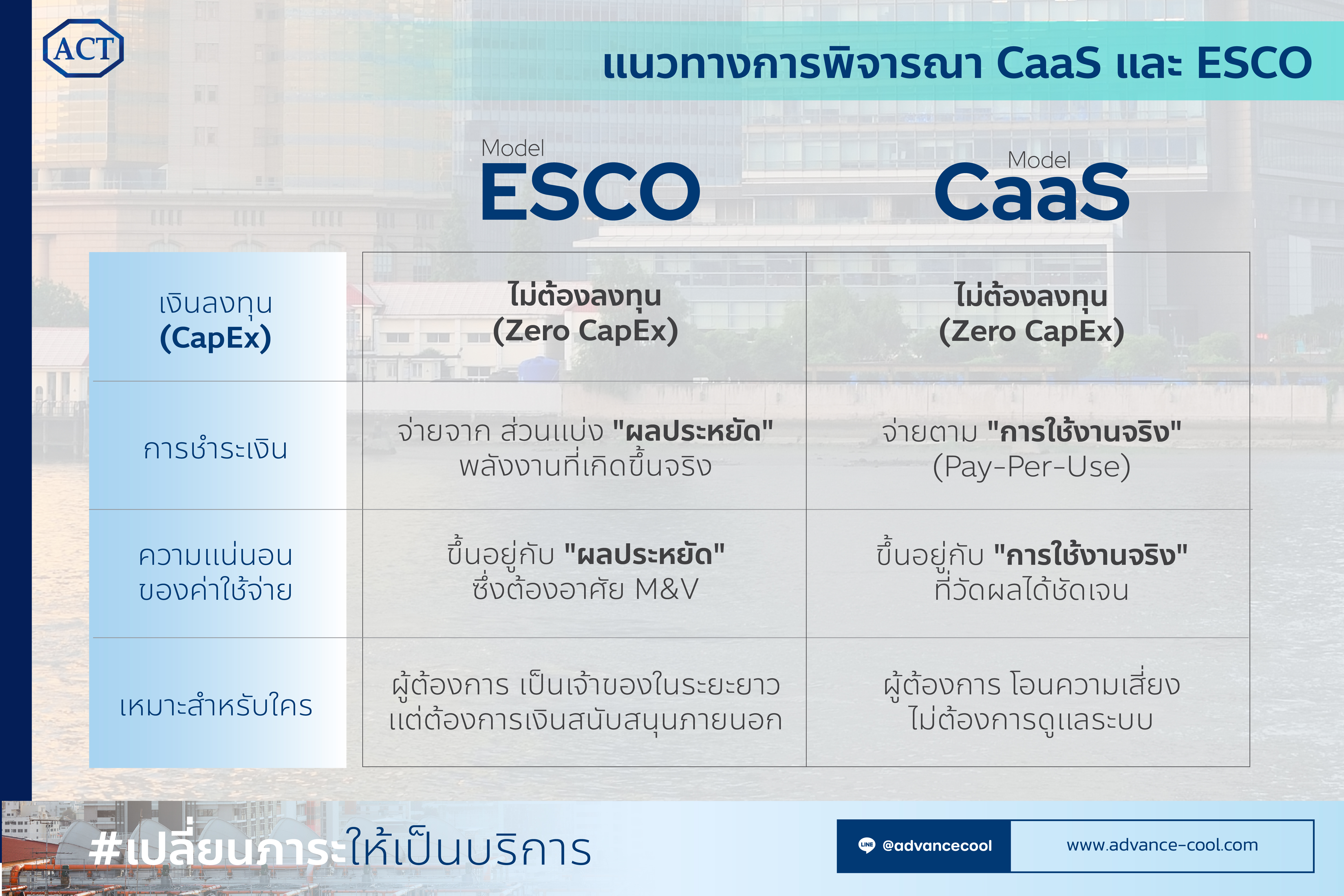 esco model