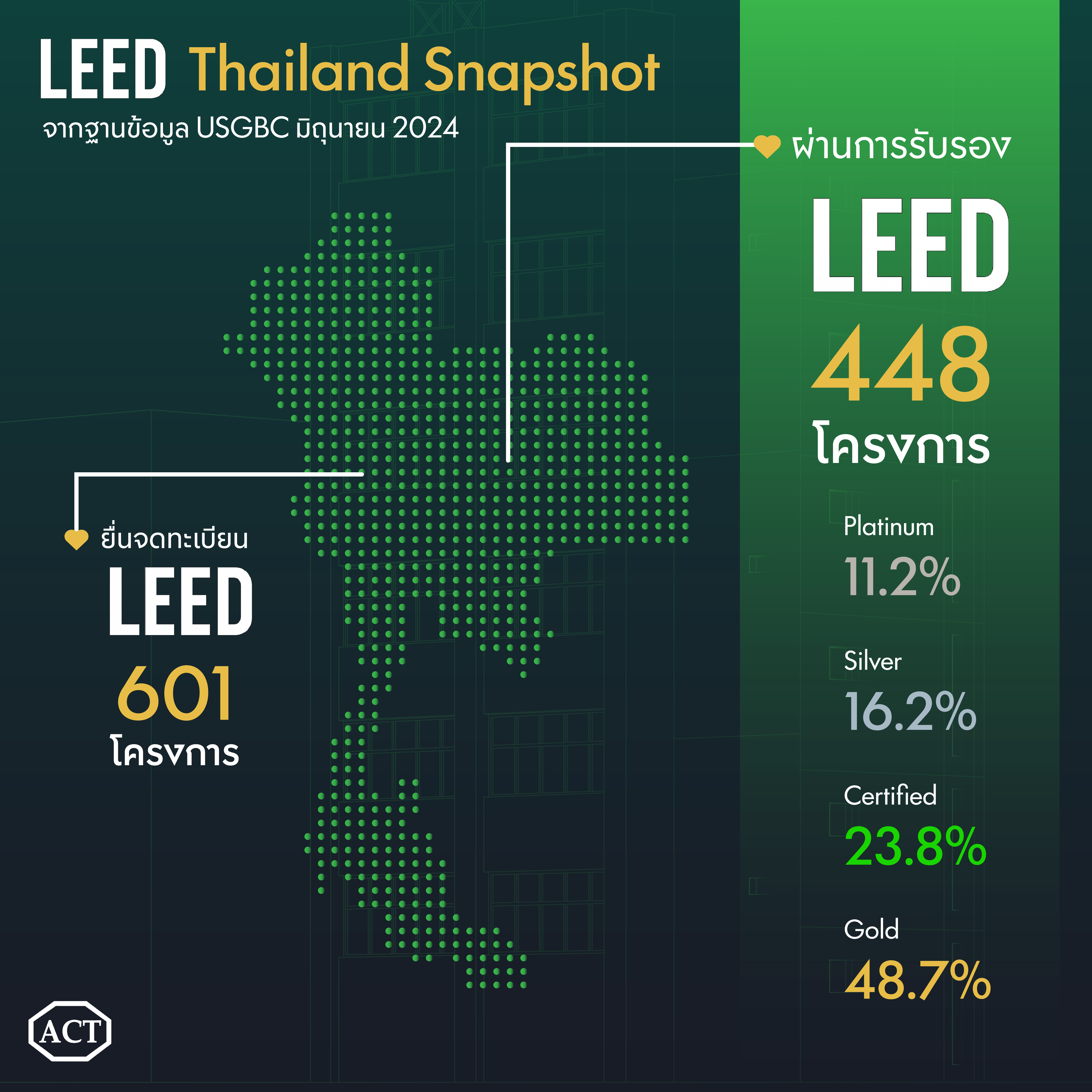 Leed thai