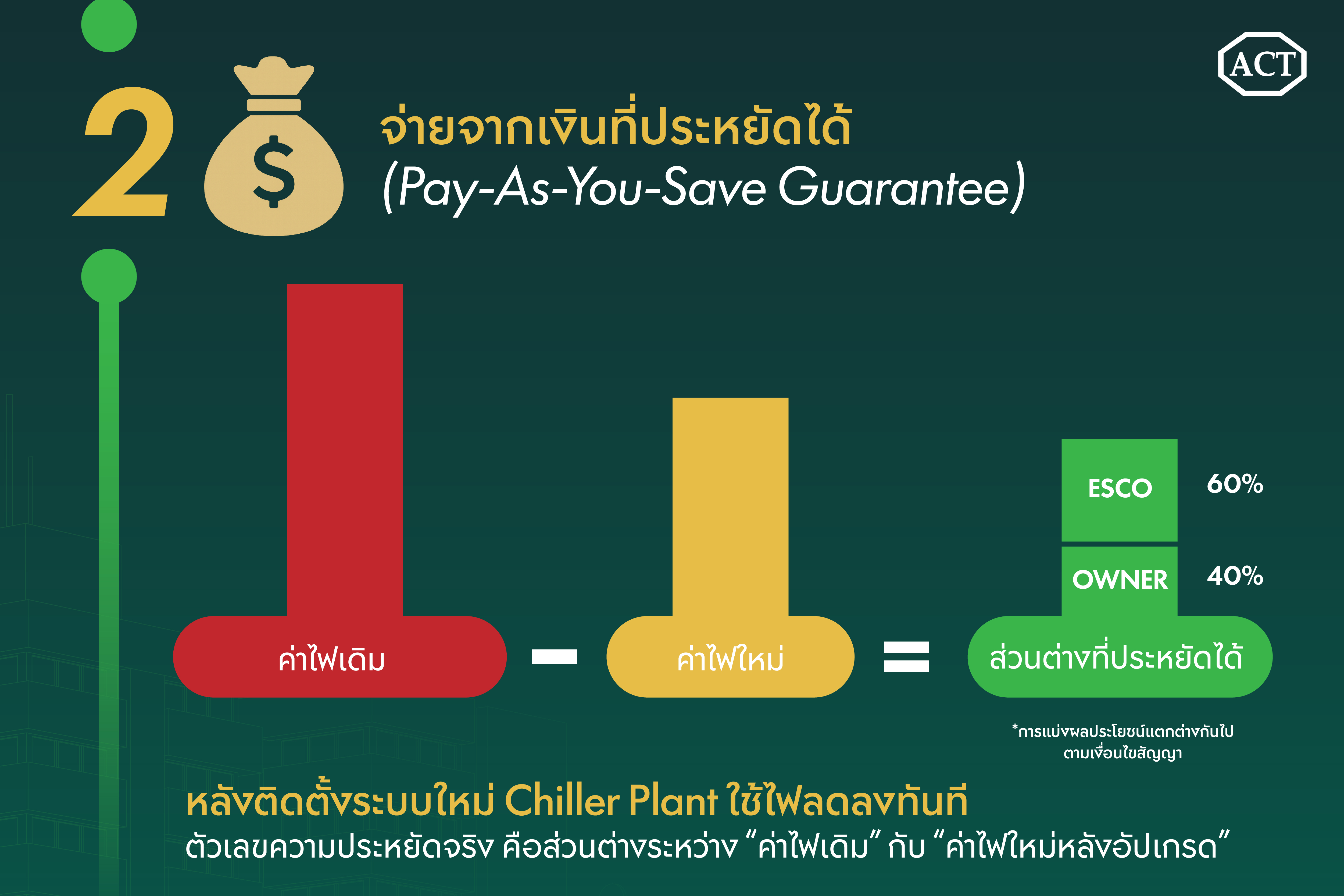 esco คืออะไร