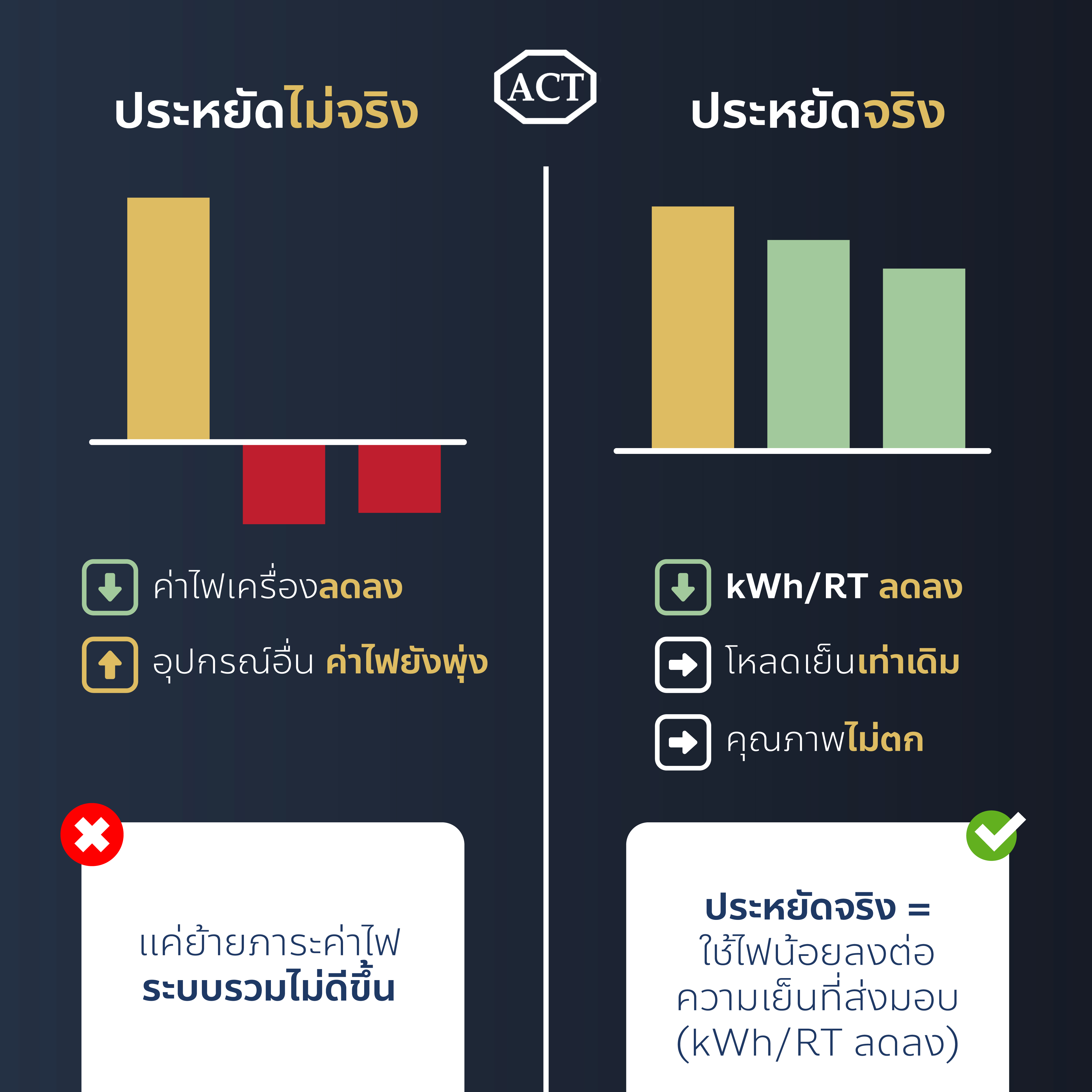 chiller ประหยัดจริง