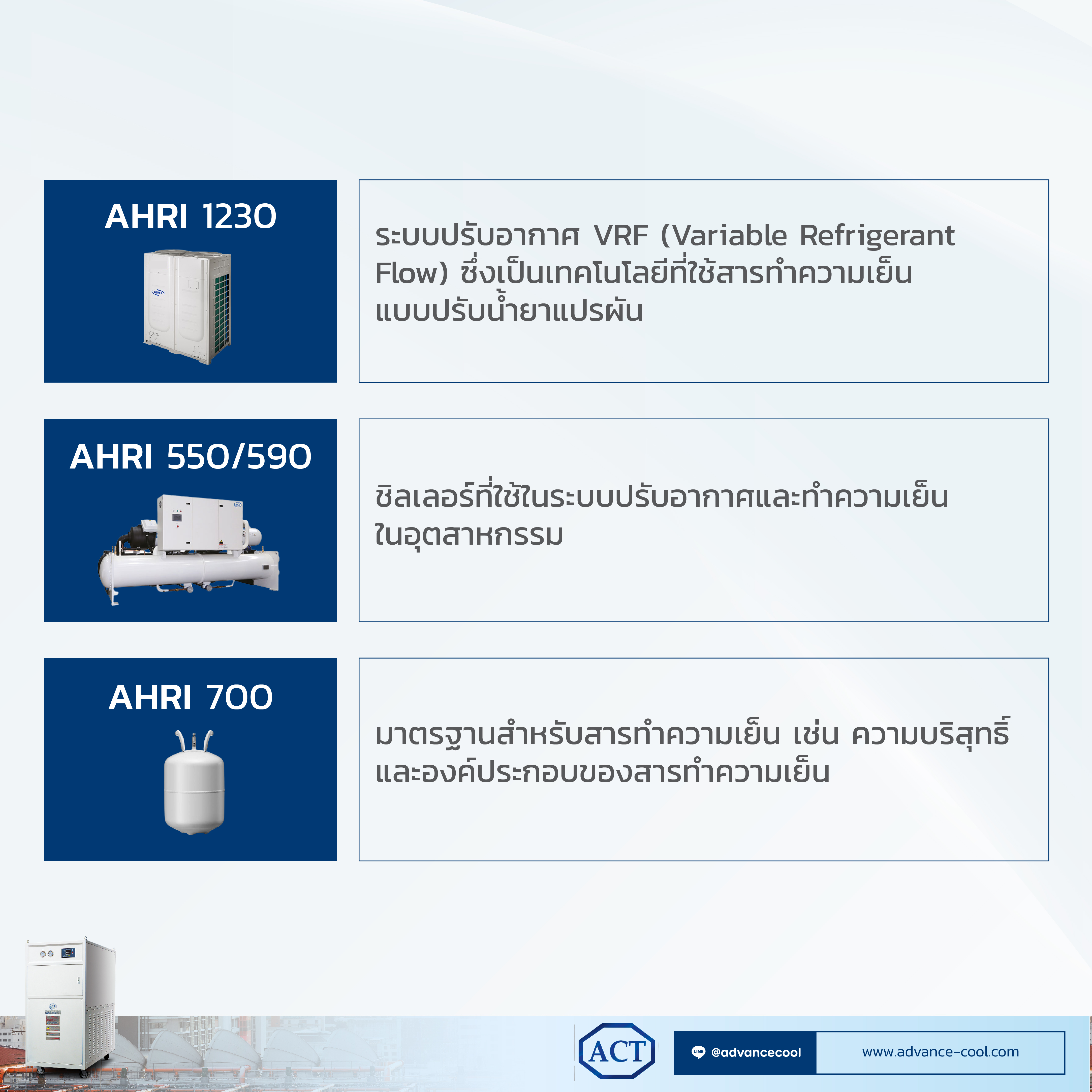 AHRI Chiller