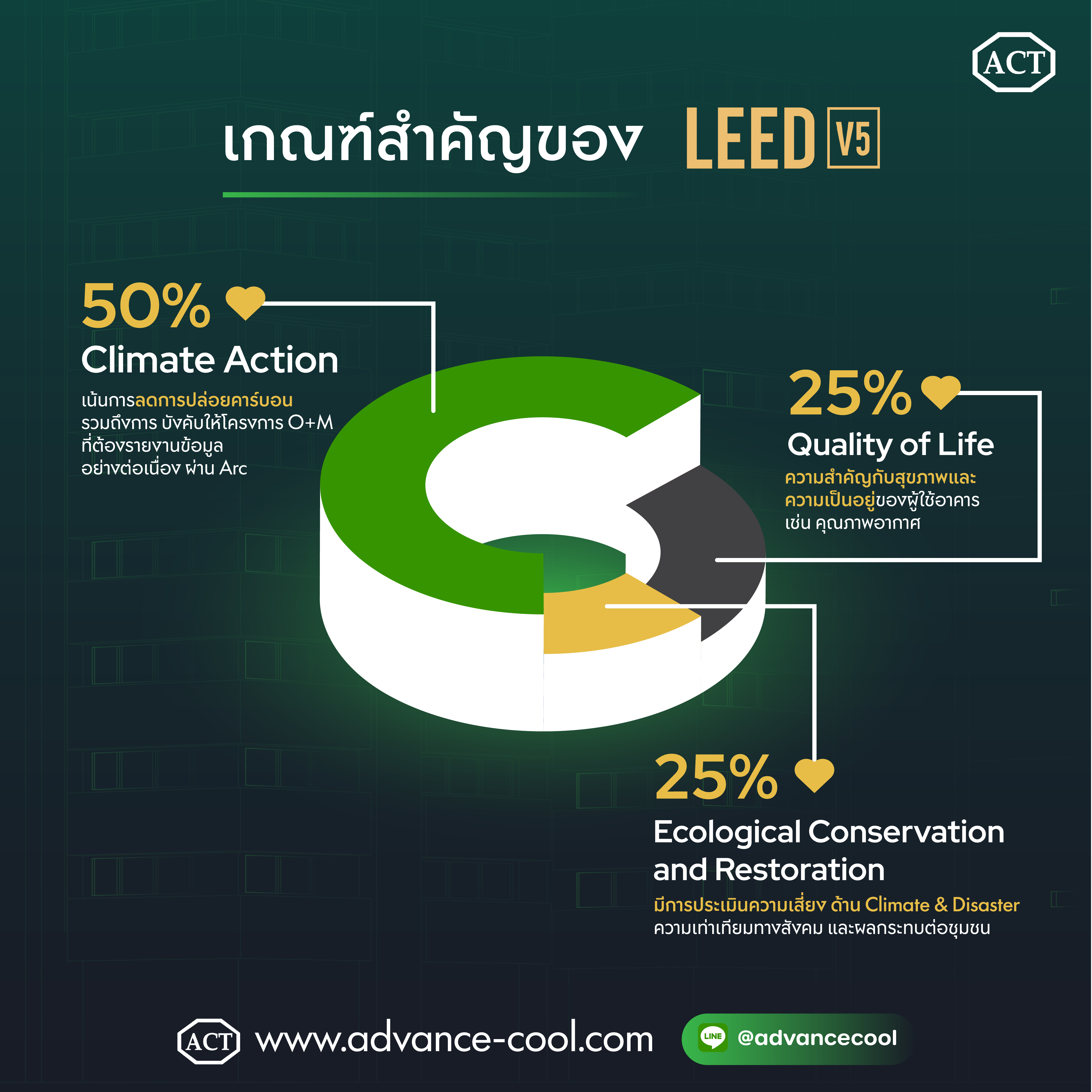 leed v5 standard